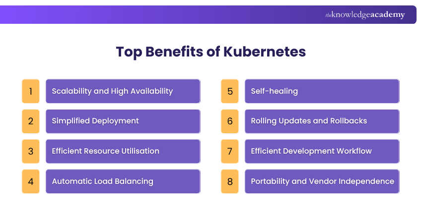 Top Benefits of Kubernetes Top Benefits of Kubernetes