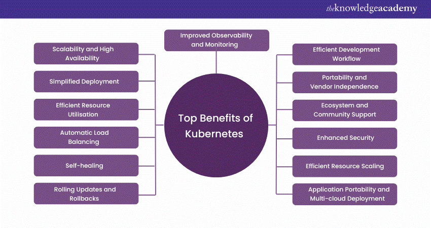 Top Benefits of Kubernetes