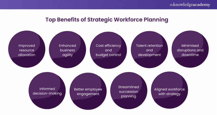 Top Benefits of Strategic Workforce Planning 