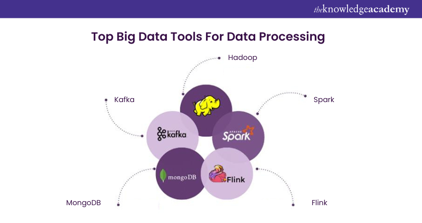 Top Big Data Tools For Data Processing