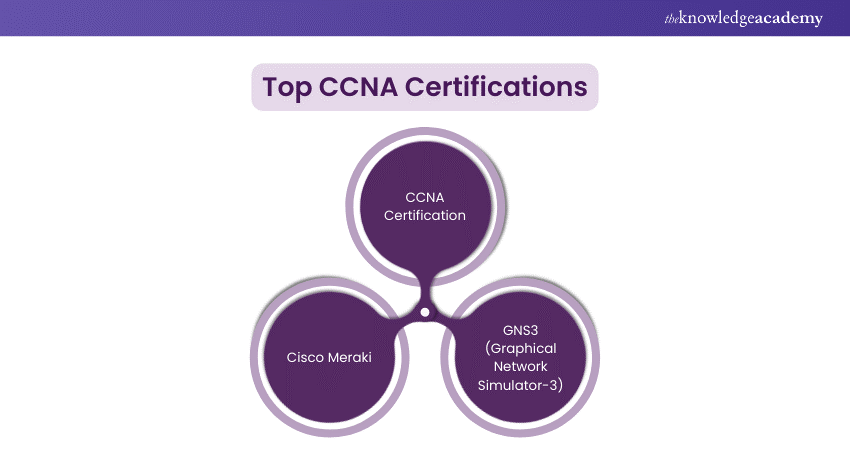 Top CCNA Certifications 