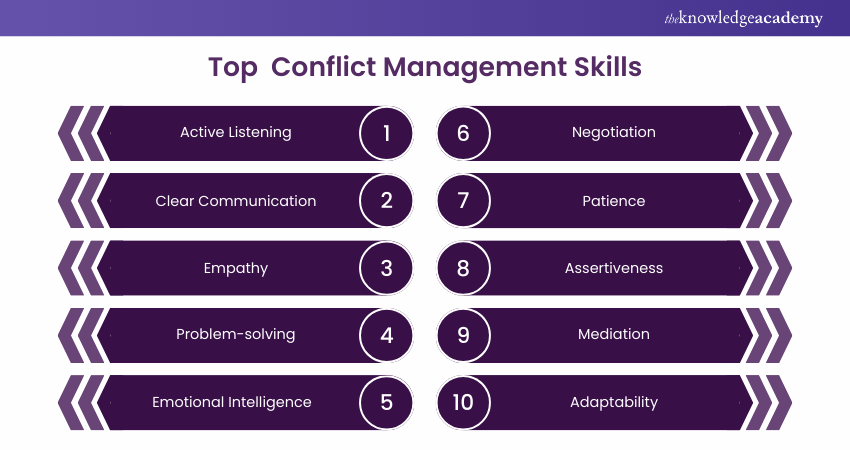 Top Conflict Management Skills  