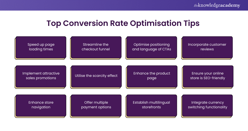 Top Conversion Rate Optimisation Tips 