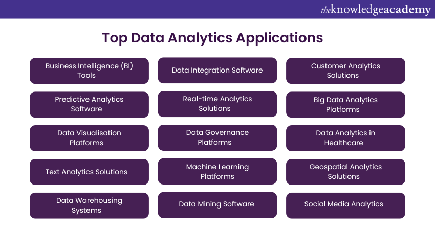 Top Data Analytics Applications
