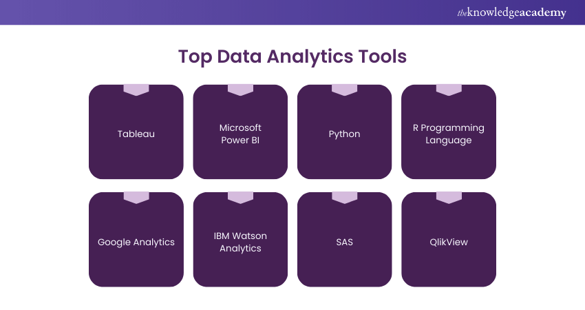 Top Data Analytics Tools