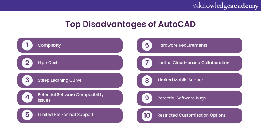 Top Disadvantages of AutoCAD