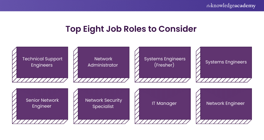 Top Eight CCNA Job Roles