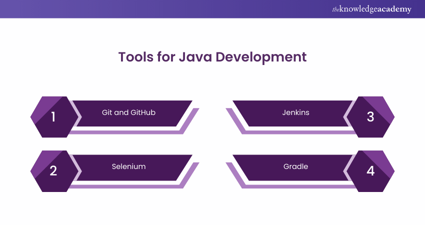 Top Five Tools for Java Development