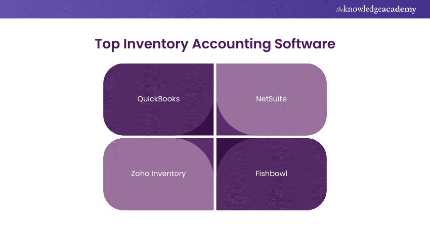 Top Inventory Accounting Software