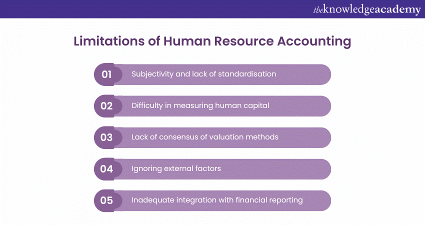 Top Limitations of Human Resource Accounting