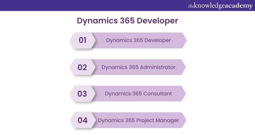 Top Permanent Dynamics 365 Jobs