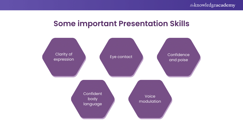 Some important Presentation Skills