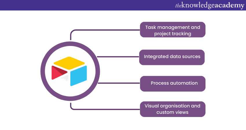 Top Product Management Tools: Airtable