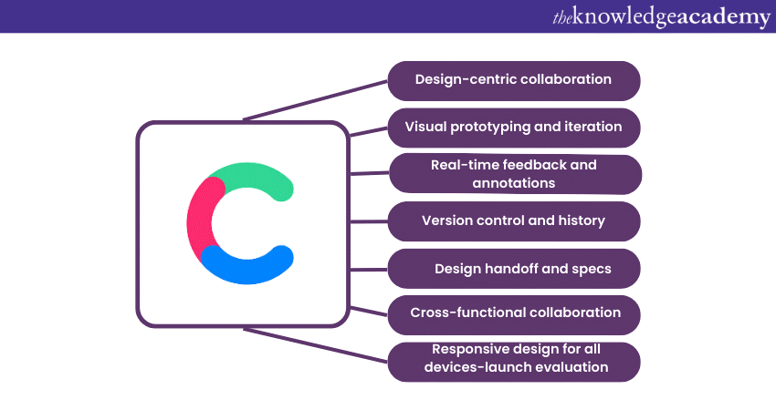 Top Product Management Tools Craft.io 