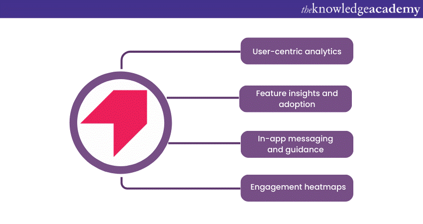 Top Product Management Tools: Pendo