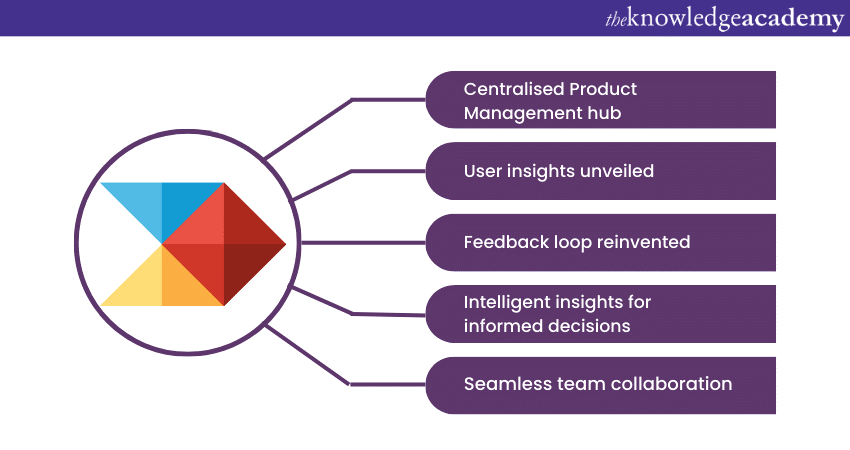 Top Product Management Tools: Productboard