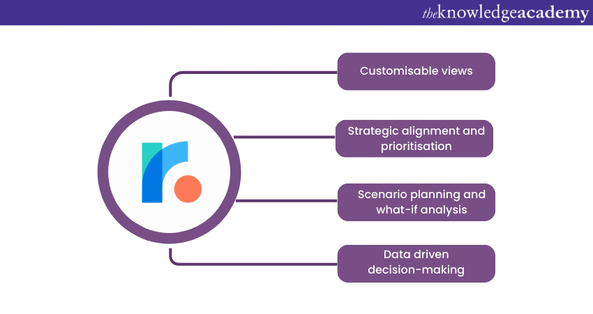 Top Product Management Tools: Roadmunk