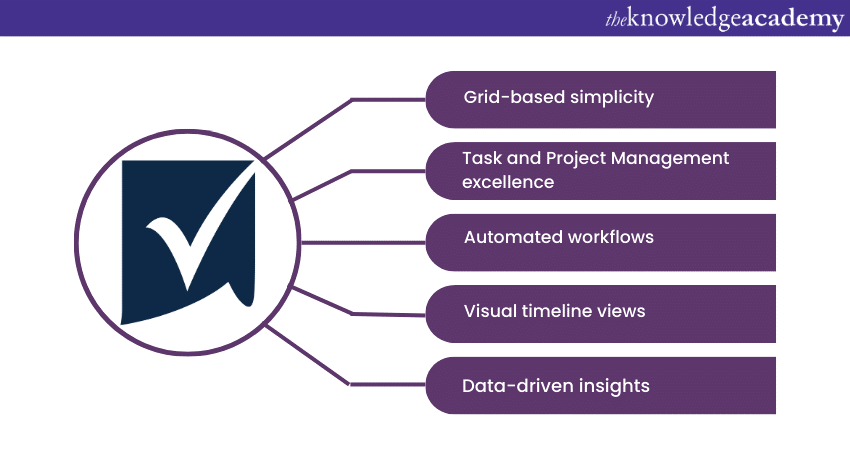 Top Product Management Tools Smartsheet