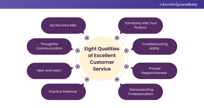 Top Qualities of Excellent Customer Service