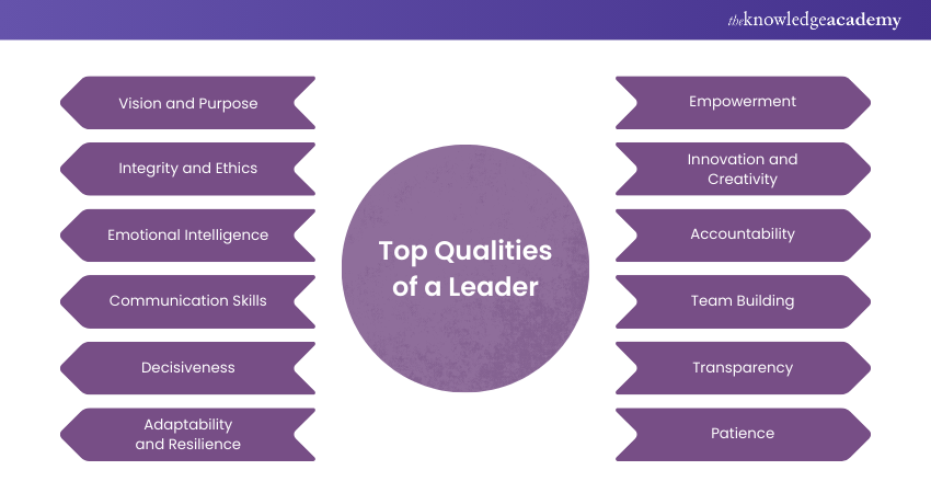 Top Qualities of a Leader