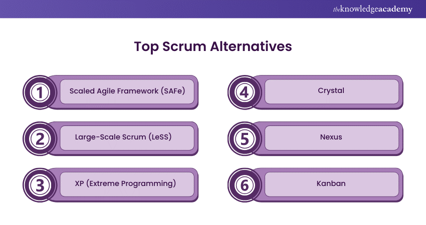 Top Scrum Alternatives