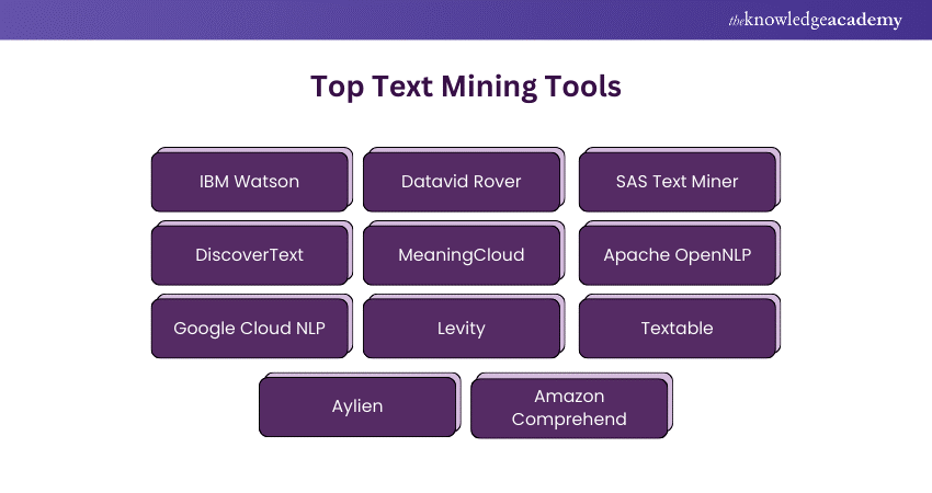 Top Text Mining Tools to Consider