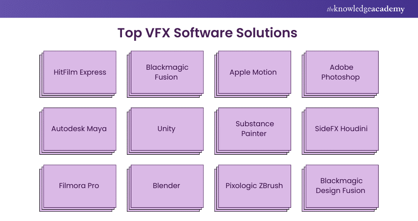 Top VFX Software Solutions