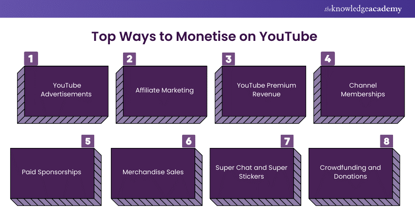 Top Ways to Monetise on YouTube