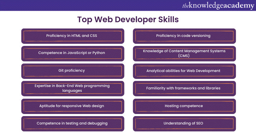 Top Web Developer Skills 