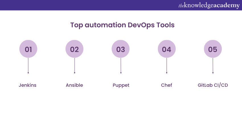 Top DevOps Tools That You Must Know