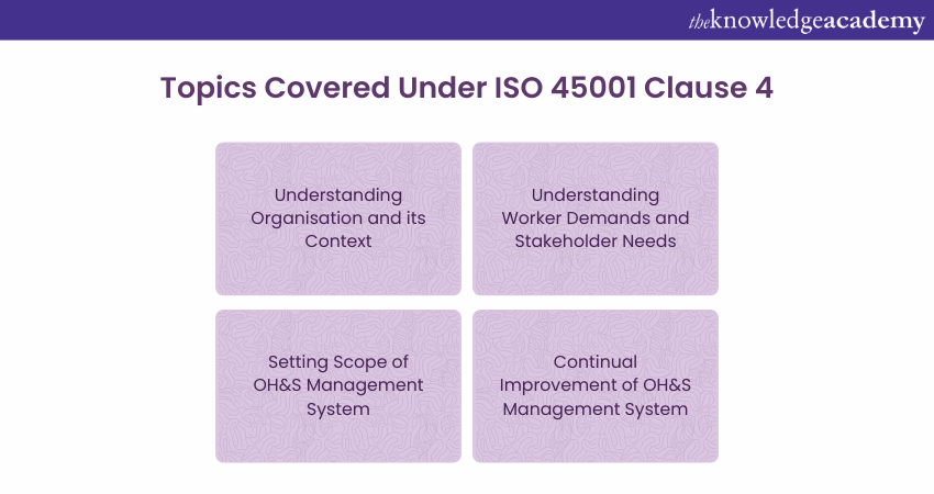 Topics Covered Under ISO 45001 Clause 4