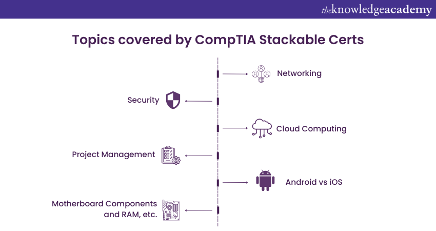 CompTIA Stackable Certification: An Ultimate Guide