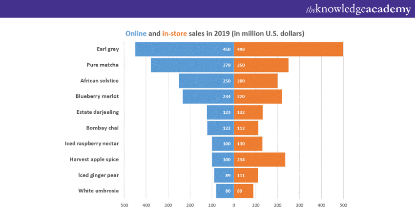 Tornado Chart in Power BI