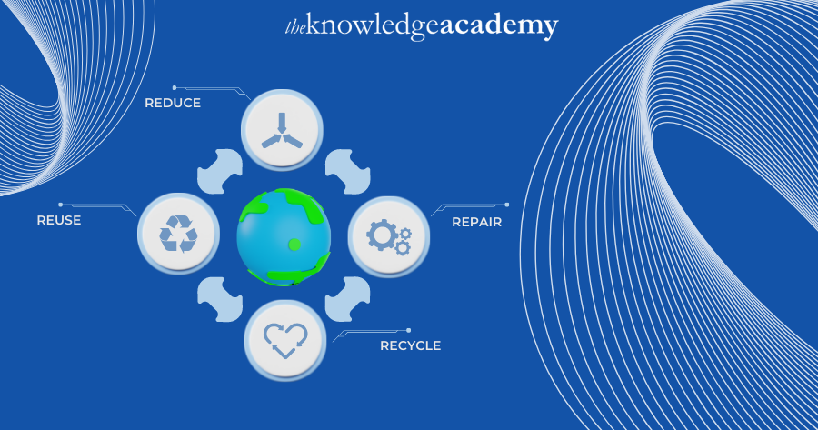 Total Quality Management