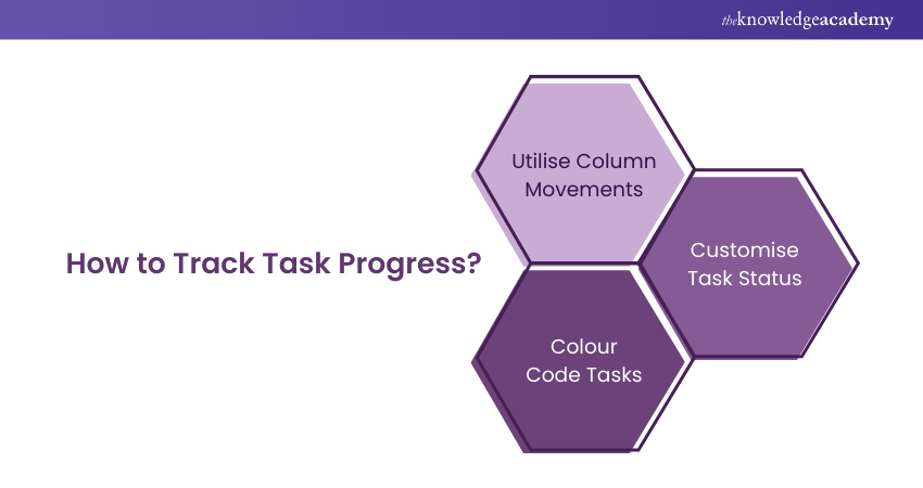 Track Task Progress