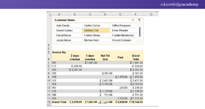 Tracking Unpaid Invoices in Excel (A/R) example