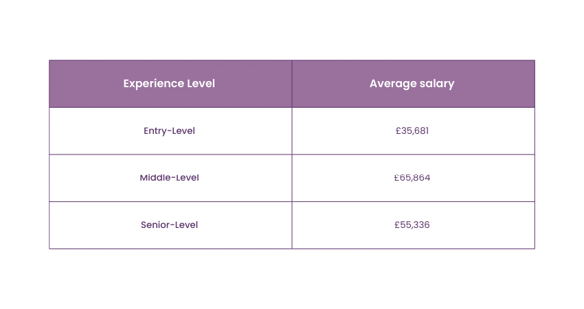 Trader Salary based on experience