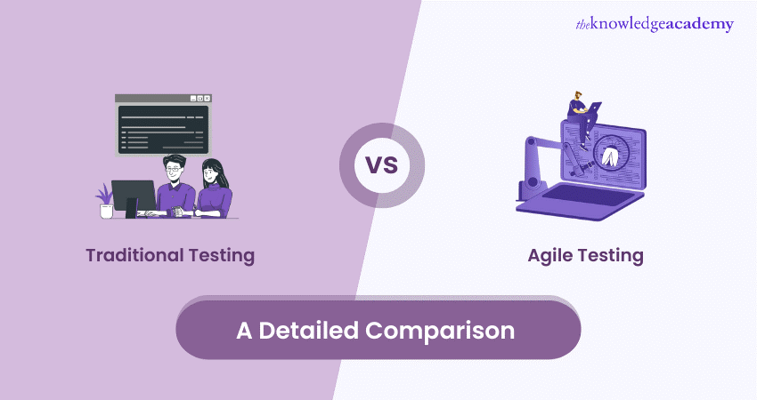 Traditional Testing vs Agile Testing