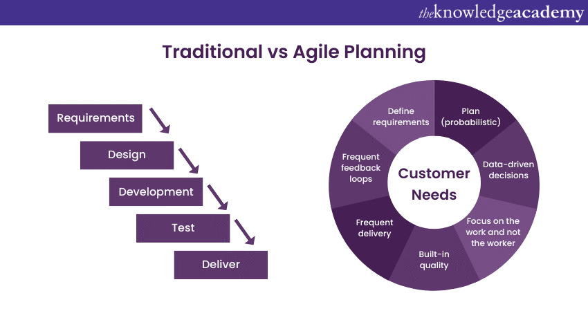Agile vs Traditional Project Management: Choose the Right Path