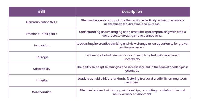 Traits of Effective Leaders
