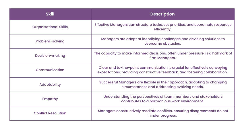Traits of Effective Manager