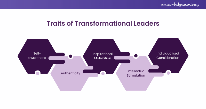 Traits of Transformational Leaders