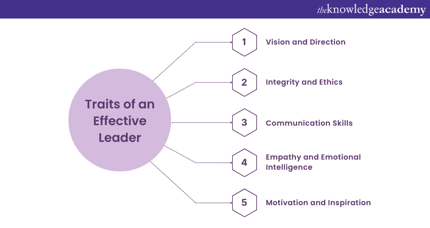 Traits of an Effective Leader