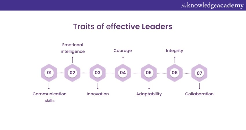 Traits of effective Leaders