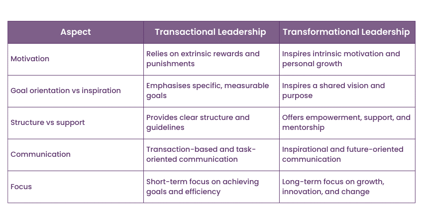 Transactional vs Transformational Leadership: Key differences