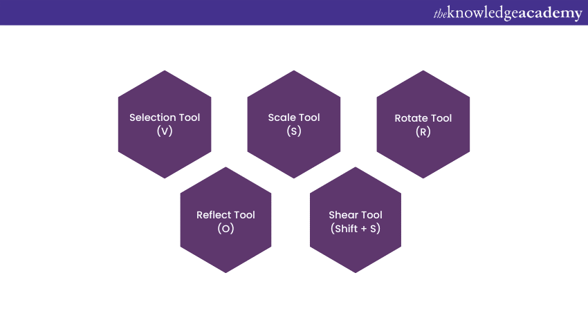 Transformation Tools