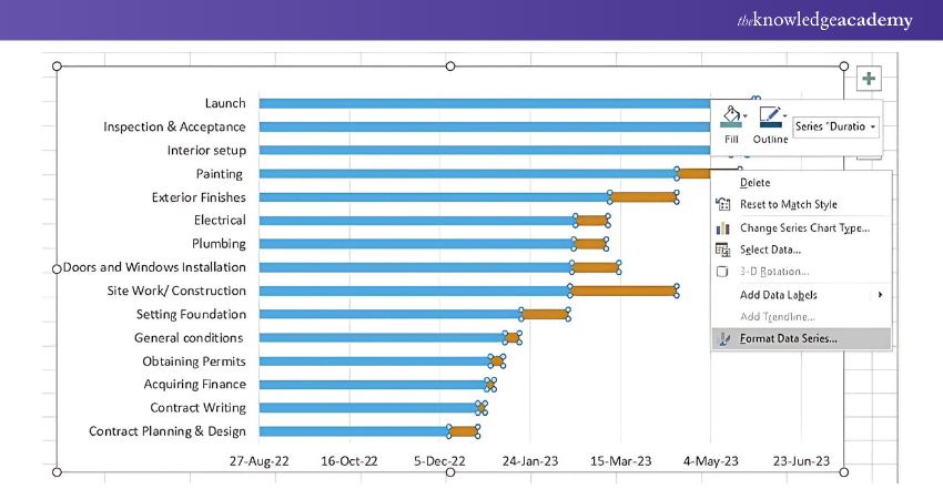 Transformed Bar Graph