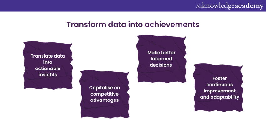 Transforming data into achievements