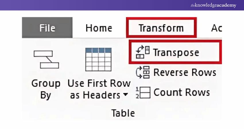 Transpose a Data Table