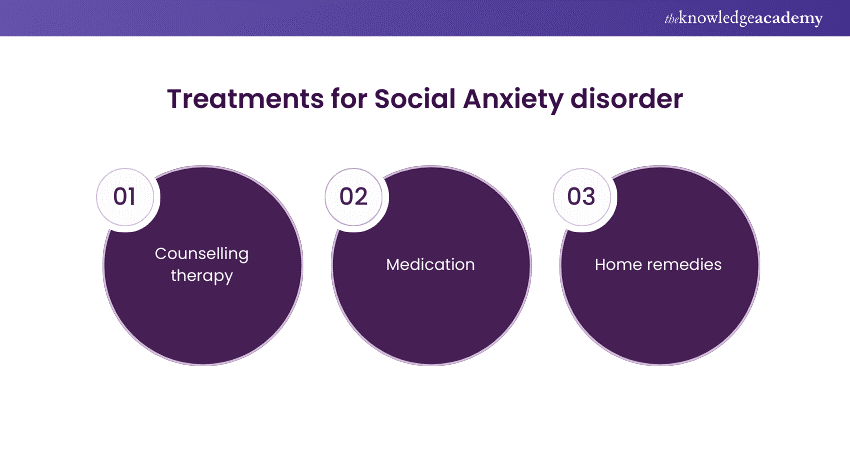 Treatments for Social Anxiety Disorder